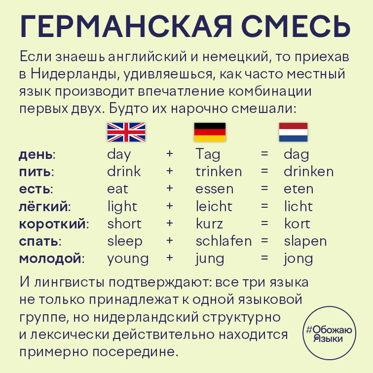 Германская смесь – нидерландский как смесь английского и немецкого