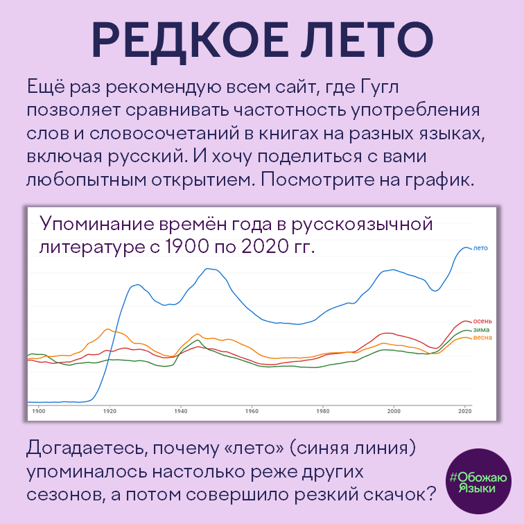 Редкое лето – график частотности слова «лето» в русскоязычных книгах 1900–2020 годов (Google Books Ngram Viewer)