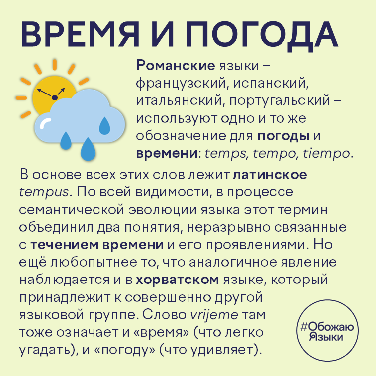 Время и погода – омонимия слов «время» и «погода» во французском, испанском, итальянском, португальском и хорватском