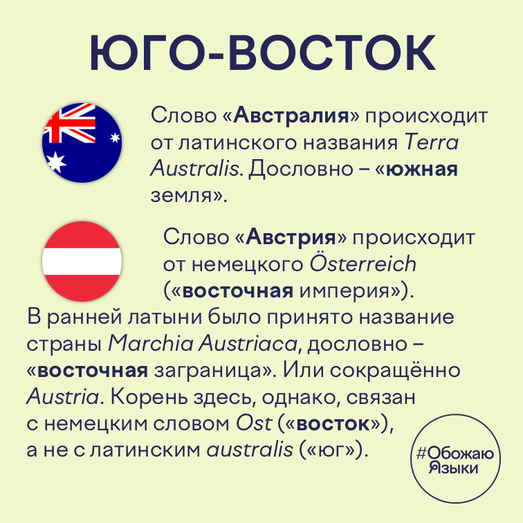 Юго-восток – этимология слов «Австралия» и «Австрия»