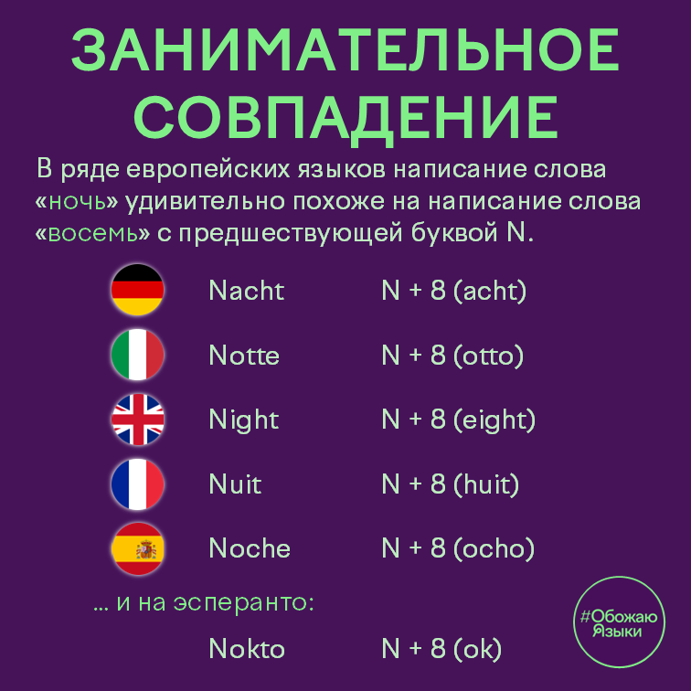 Занимательное совпадение — слово «ночь» = N + «восемь» в нескольких европейских языках